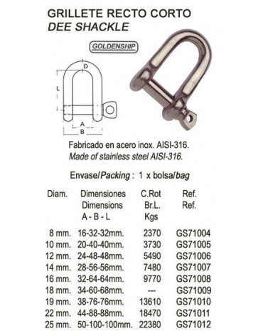 manille inox courte 19mm