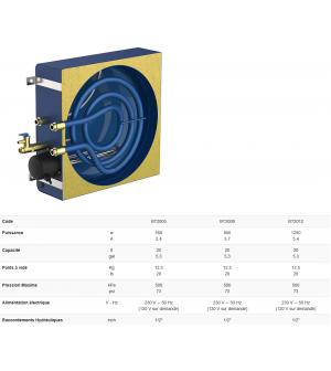 chauffe-eau rectangulaire émaillé 20lt 230v/1250w