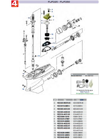 FL/F225-FL/F250