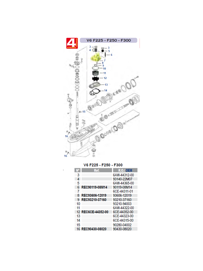 V6 F225-F250-F300