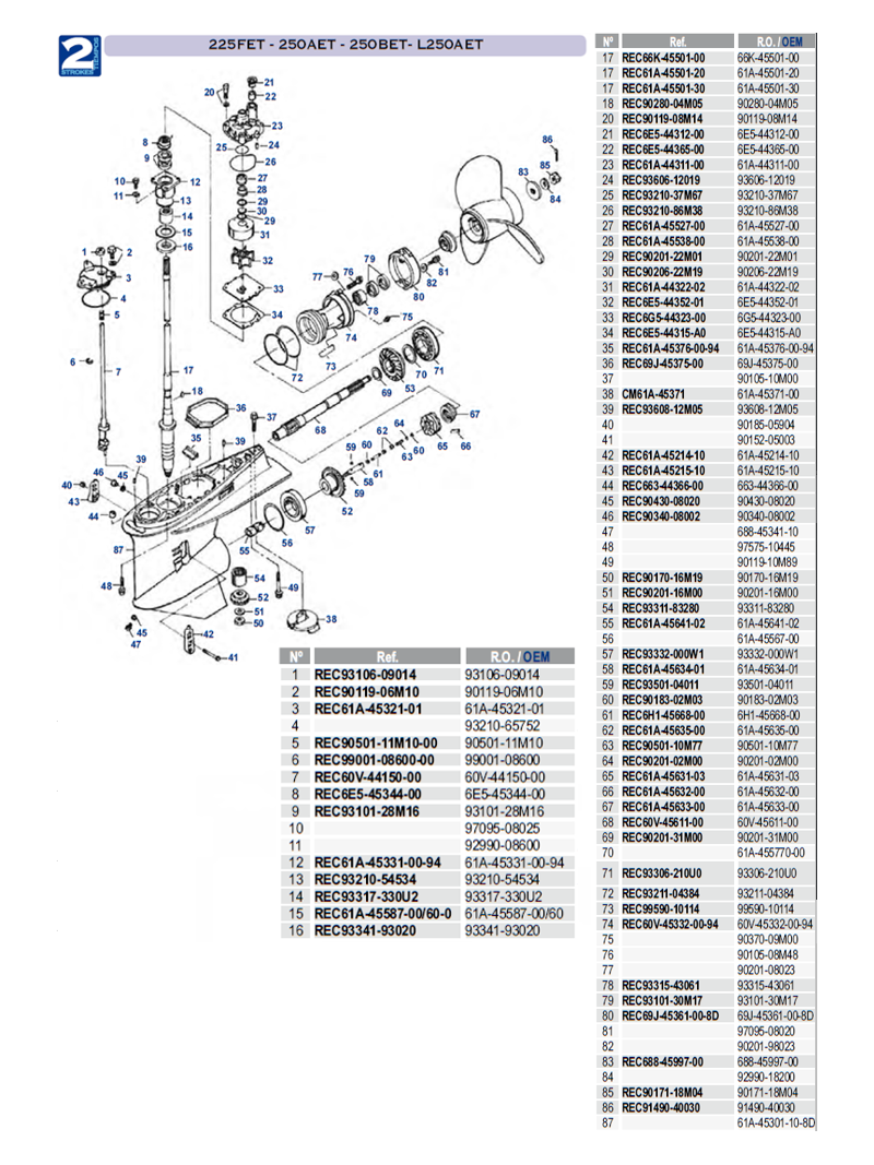 225FET-250AET-250BET-L250AET