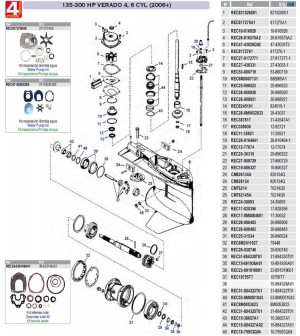 135 à 300 cv VERADO 4/6 cyl (2006 et après) 4 temps