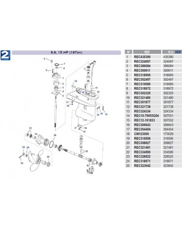 9.9/15 cv (1974 et +)